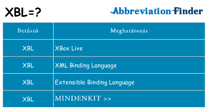 Mi a(z) xbl állni
