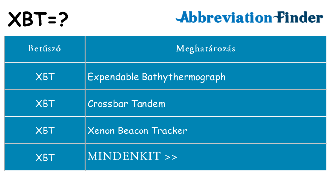 Mi a(z) xbt állni