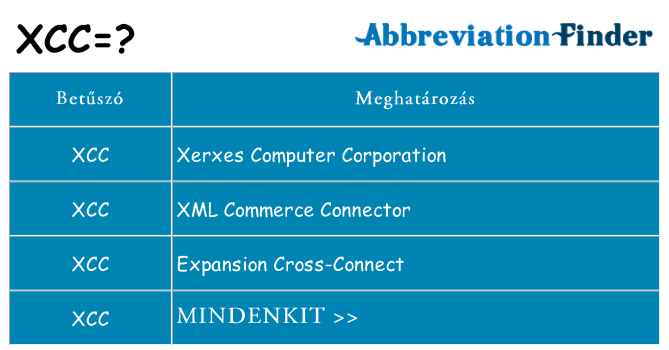 Mi a(z) xcc állni