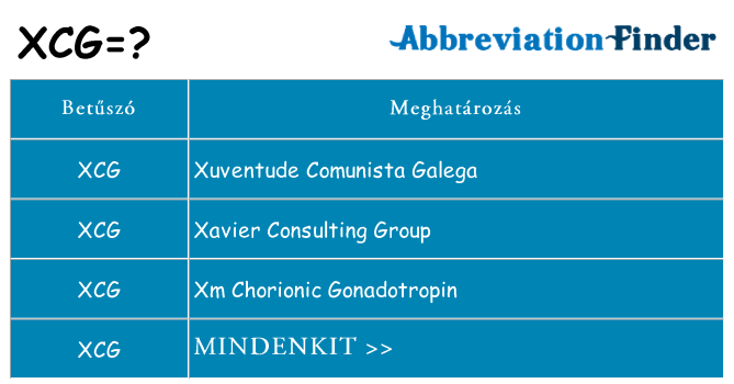 Mi a(z) xcg állni