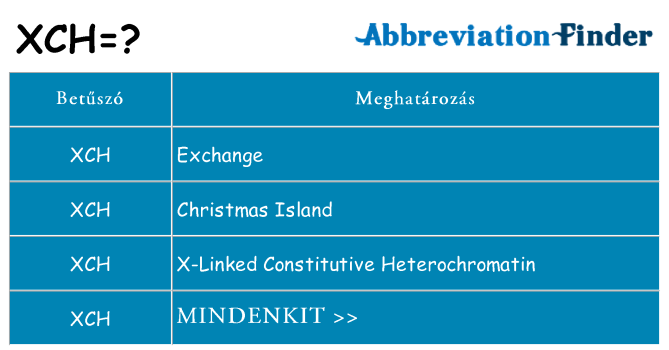 Mi a(z) xch állni