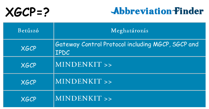 Mi a(z) xgcp állni