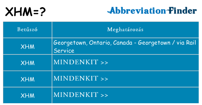 Mi a(z) xhm állni
