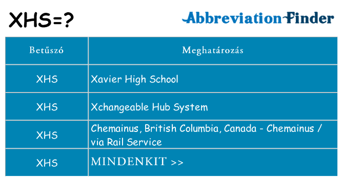 Mi a(z) xhs állni