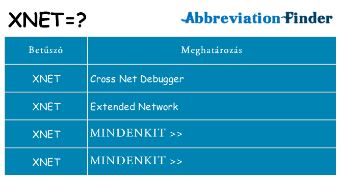 Mi a(z) xnet állni