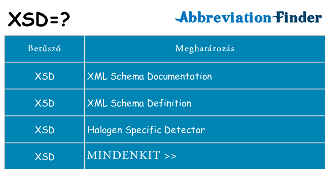 Mi a(z) xsd állni