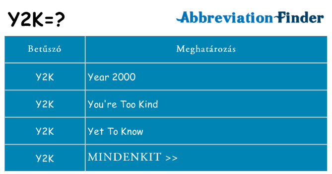 Mi a(z) y2k állni