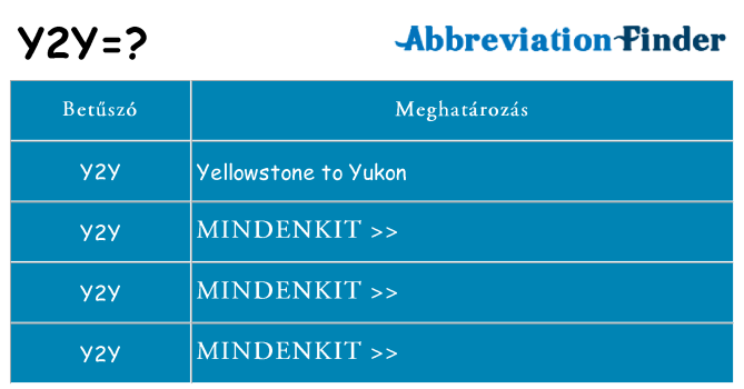 Mi a(z) y2y állni