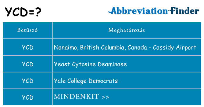 Mi a(z) ycd állni