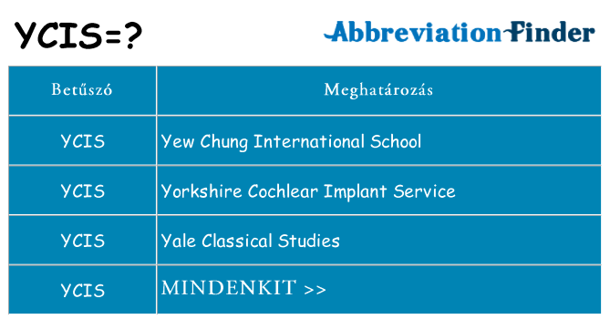 Mi a(z) ycis állni