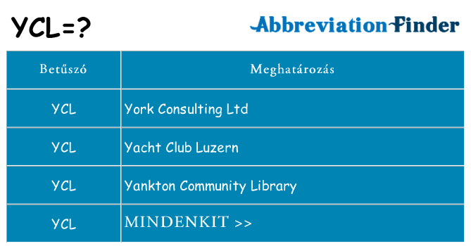 Mi a(z) ycl állni