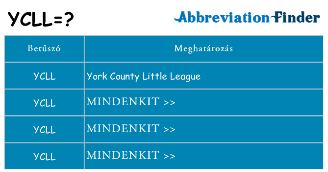 Mi a(z) ycll állni