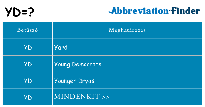 Mi a(z) yd állni