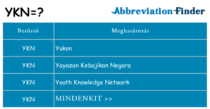 Mi a(z) ykn állni