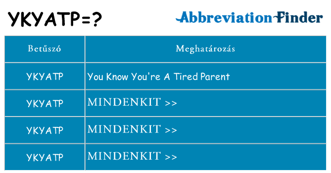 Mi a(z) ykyatp állni