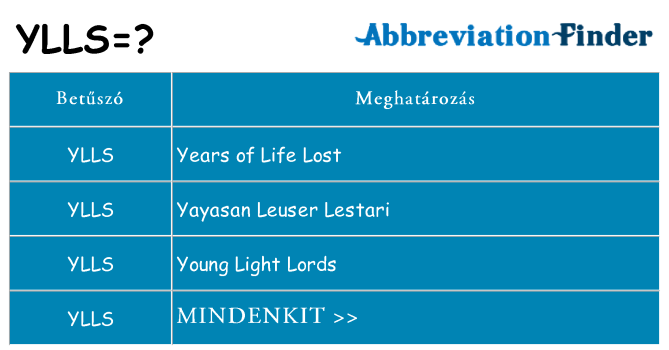 Mi a(z) ylls állni