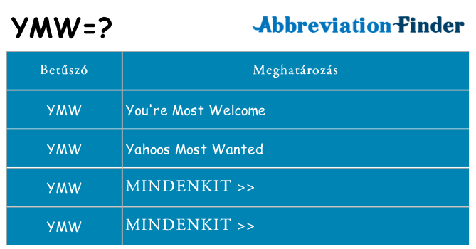 Mi a(z) ymw állni