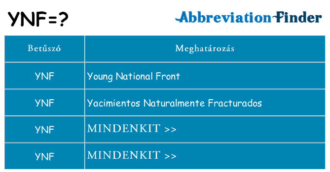 Mi a(z) ynf állni