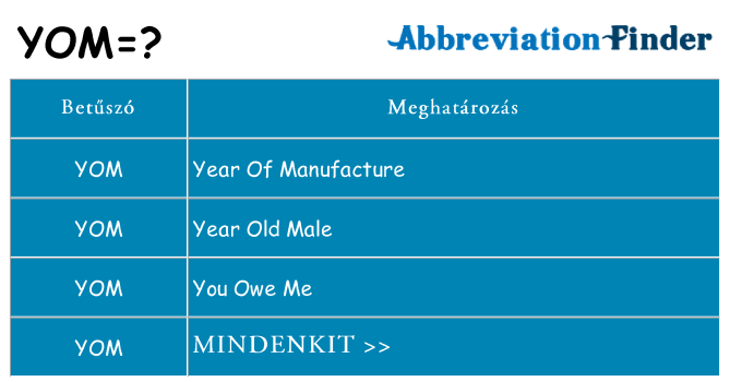Mi a(z) yom állni