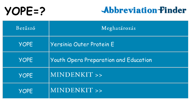 Mi a(z) yope állni