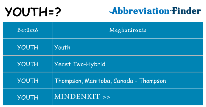 Mi a(z) youth állni