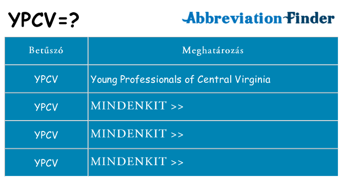 Mi a(z) ypcv állni