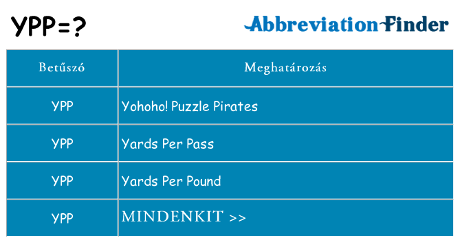 Mi a(z) ypp állni