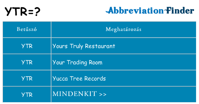 Mi a(z) ytr állni
