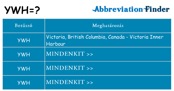 Mi a(z) ywh állni