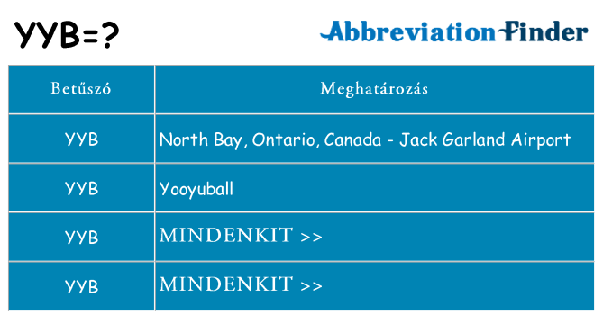 Mi a(z) yyb állni