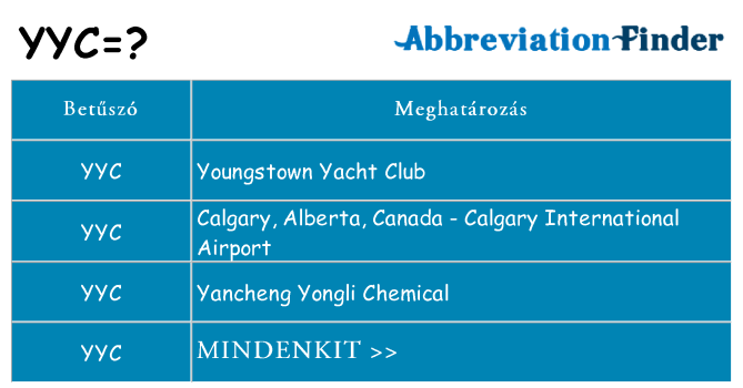 Mi a(z) yyc állni