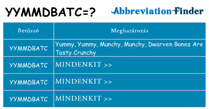Mi a(z) yymmdbatc állni