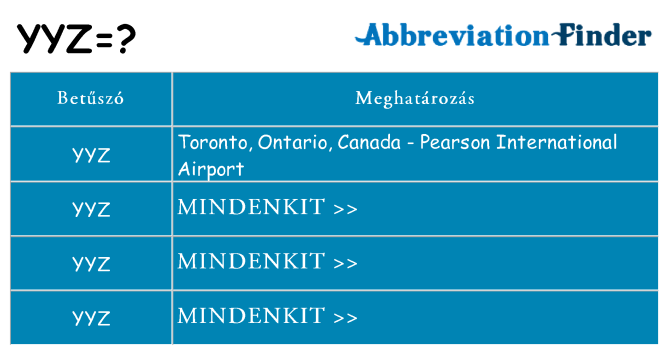 Mi a(z) yyz állni