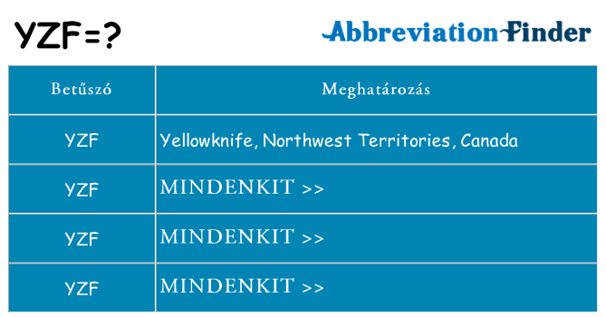 Mi a(z) yzf állni