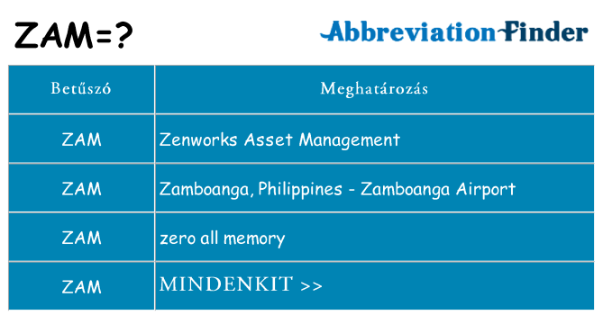 Mi a(z) zam állni