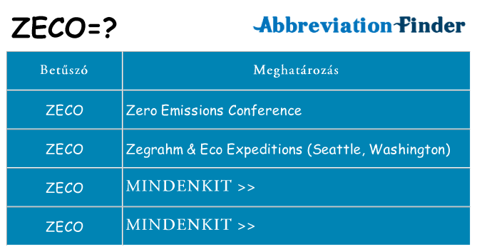Mi a(z) zeco állni