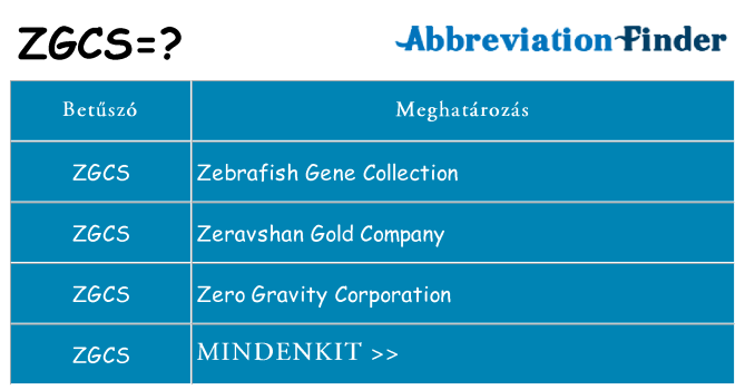 Mi a(z) zgcs állni