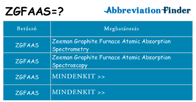 Mi a(z) zgfaas állni