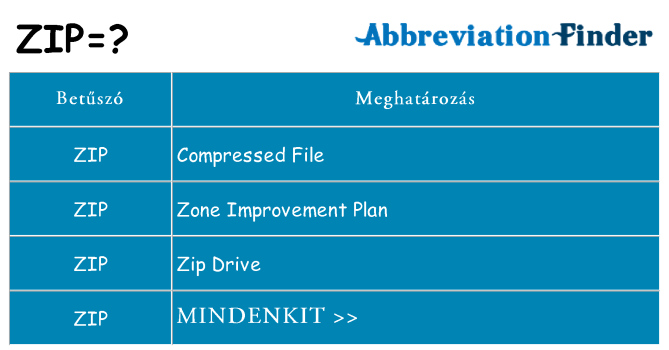 Mi a(z) zip állni