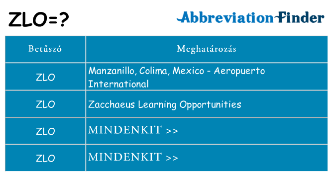 Mi a(z) zlo állni