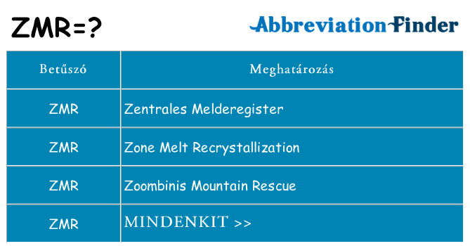 Mi a(z) zmr állni