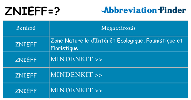 Mi a(z) znieff állni