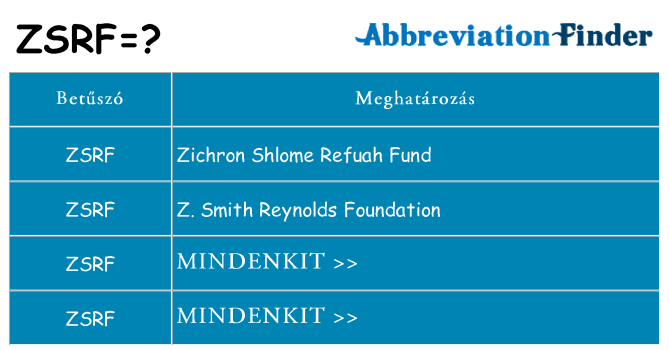 Mi a(z) zsrf állni