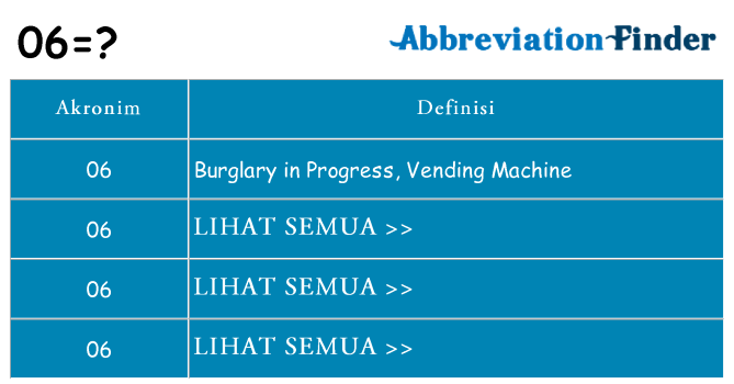 Apa 06 berdiri untuk