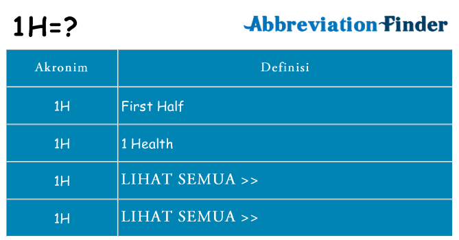 Apa 1h berdiri untuk