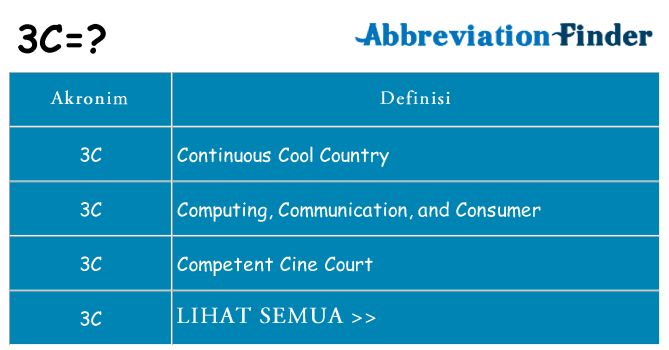 Apa 3c berdiri untuk