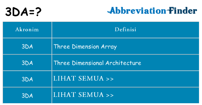 Apa 3da berdiri untuk