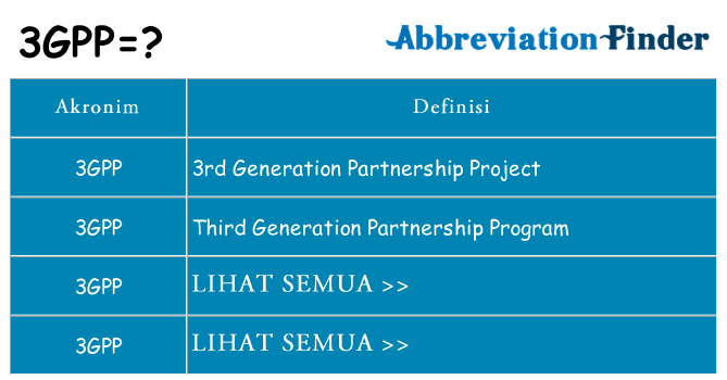 Apa 3gpp berdiri untuk