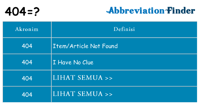 Apa 404 berdiri untuk