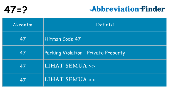 Apa 47 berdiri untuk